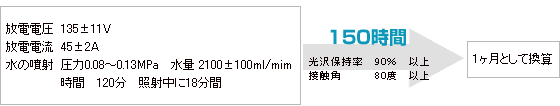 キセノンアーク灯　促進耐候性テスト